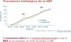 Gráfico