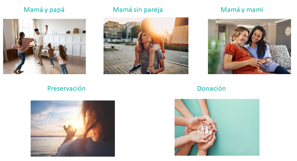 Captura