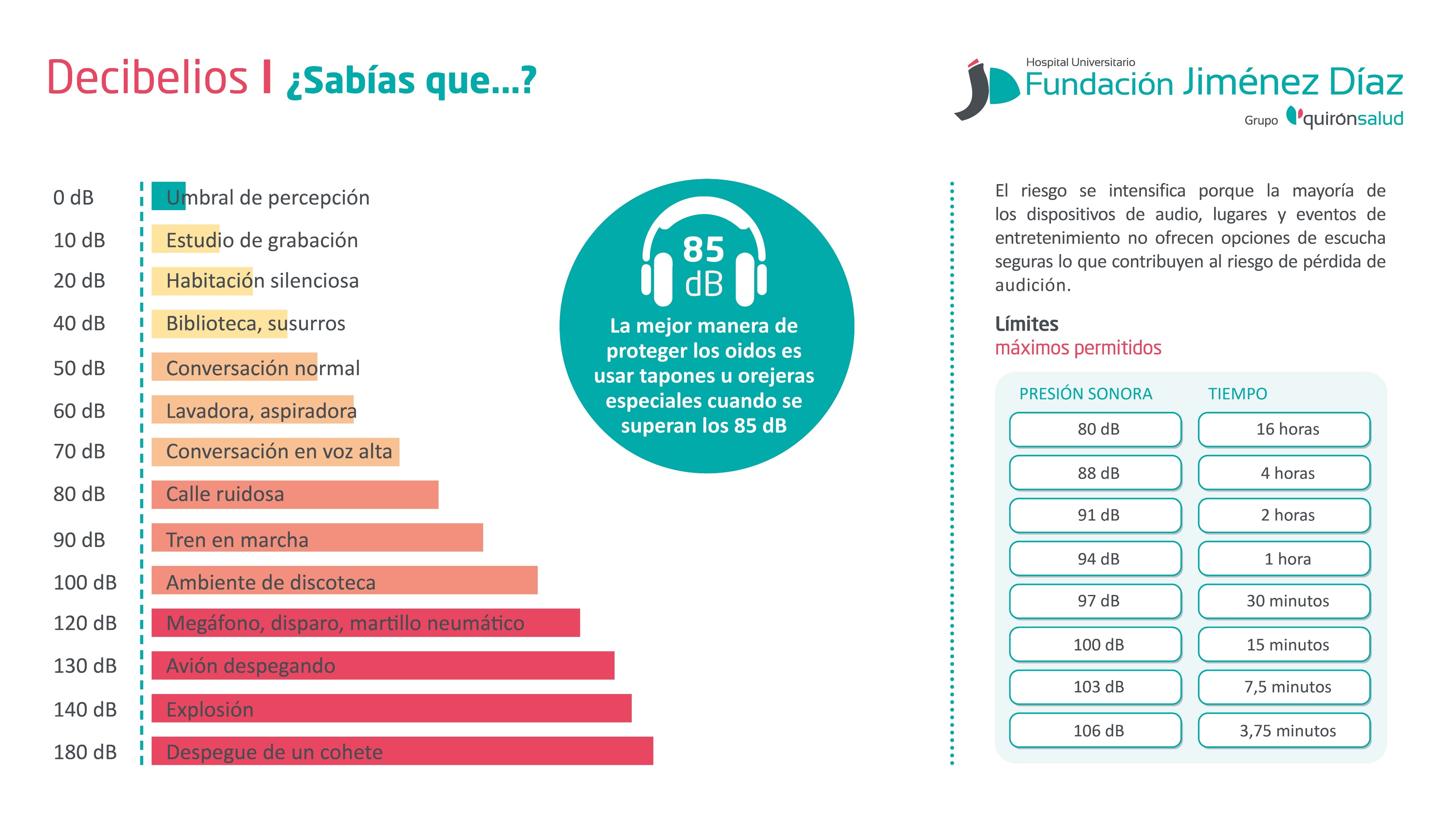 2023 04 27 Información sobre los decibelios