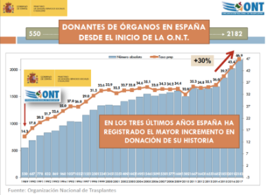 Imagen trasplante 1