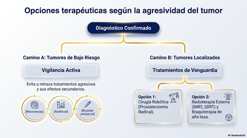 Tratamientos