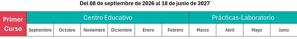 Meses de clases