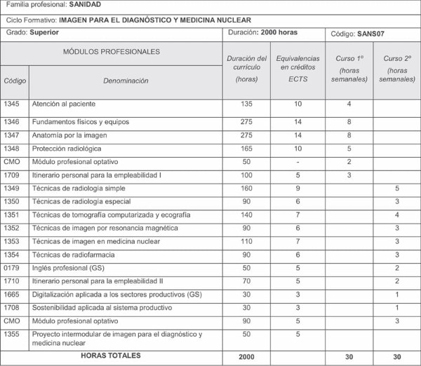 Organización académica