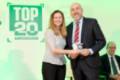 Premios TOP 20 2019