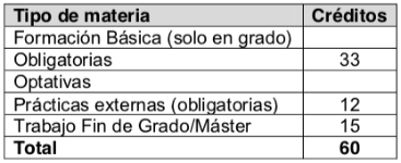 Estructura del plan de estudios: