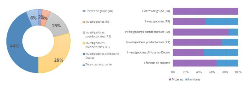 6.1.3-HEMATOLOGÍA-GÉNERO