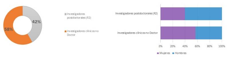 6.4.4-CIR CARD Y VASCULAR-GÉNERO