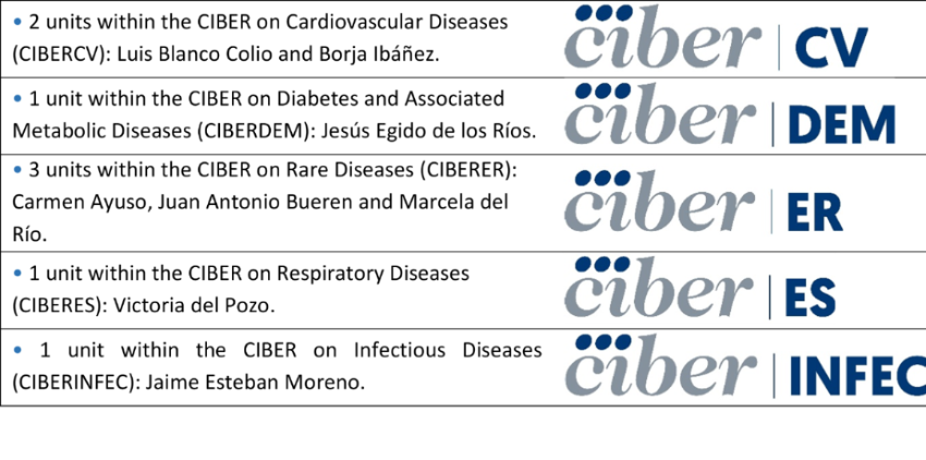 CIBER