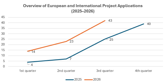 Proyectos_2025-2026_ENG