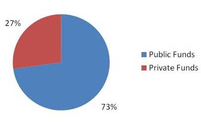 funding_1