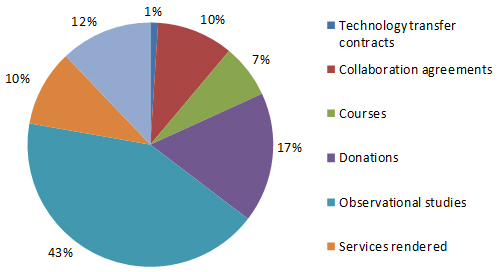 funding_3