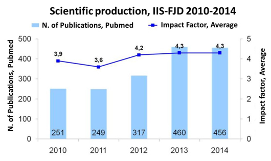 summary-scientific-output