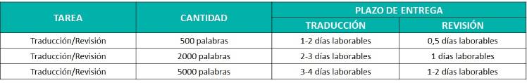 TABLA 01