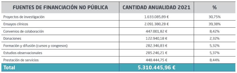 GRÁFICO 04