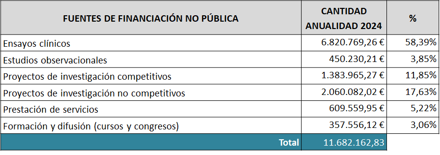 ACTIV-04