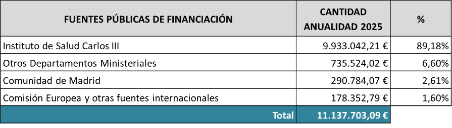 ACTIV 2025-02