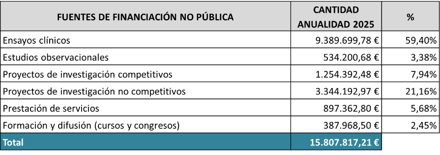 ACTIV 2025-03
