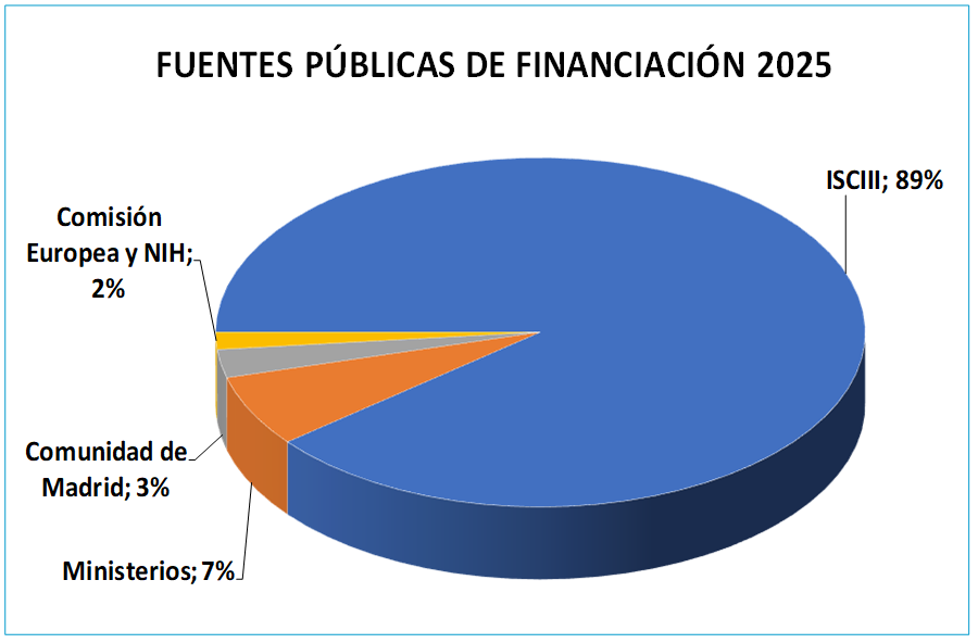 ACTIV 2025-04