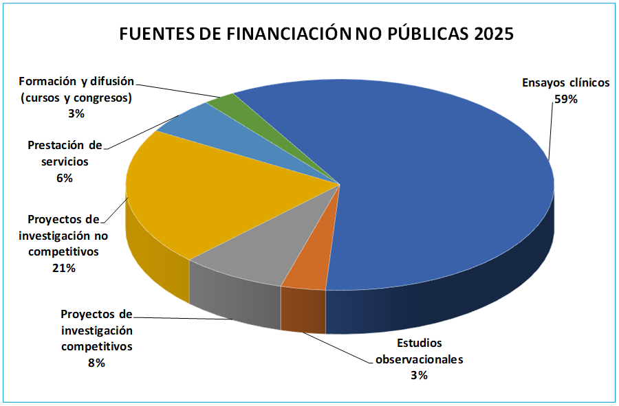 ACTIV 2025-05