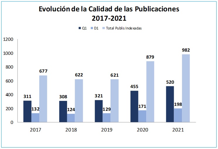 GRÁFICO 01