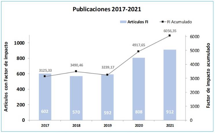 GRÁFICO 02