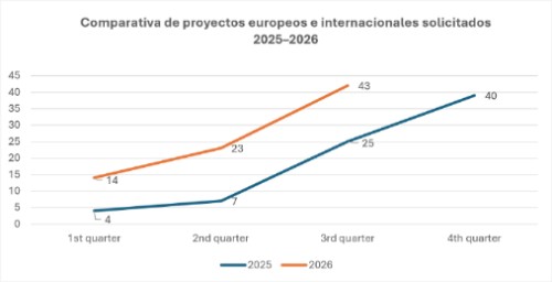 ProyectosEU_2025-26
