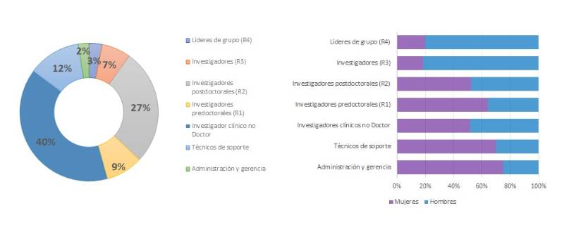 6.1.-CÁNCER-PERSP GÉNERO