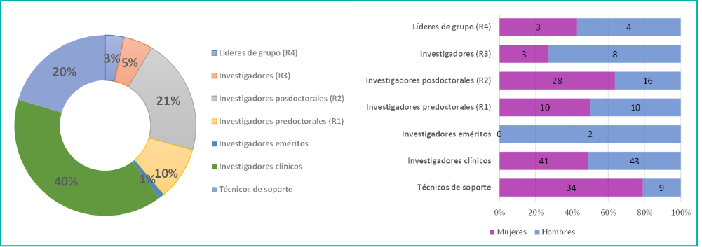 CANCER-02-EXCELL