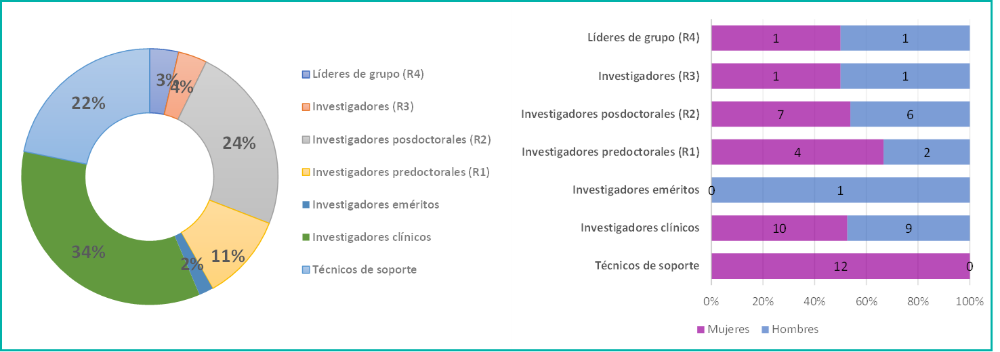 CANCER-ANATOMIA-01-EXCELL