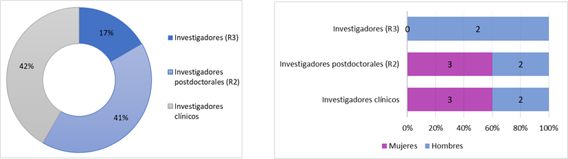 01-CÁNCER-Cir general-rrhh