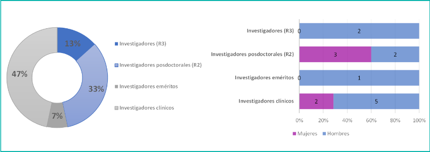 CANCER-CIR GEN-01-EXCELL
