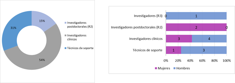01-CÁNCER-Oncologia rad-rrhh