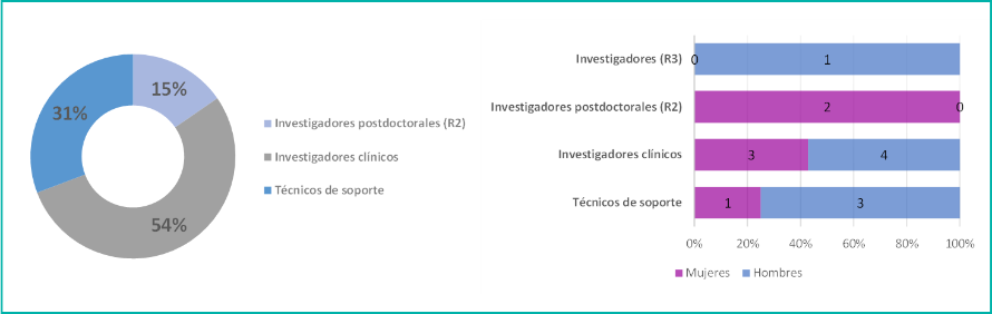CANCER-ONCOLOGÍA RADIOTERÁPICA-01-EXCELL