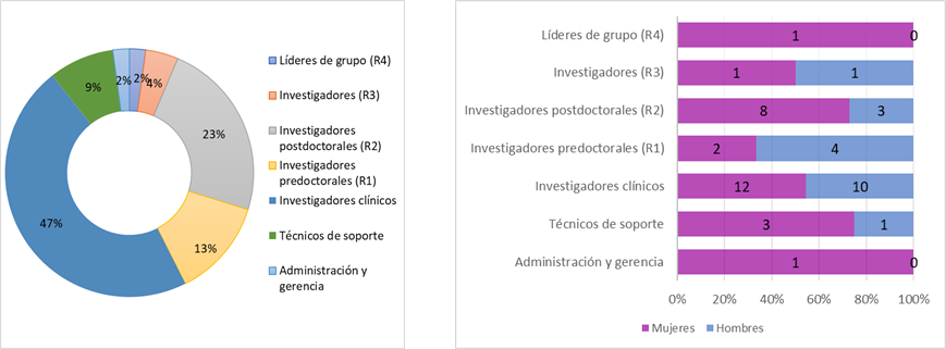 01-CÁNCER-Hematologia-rrhh