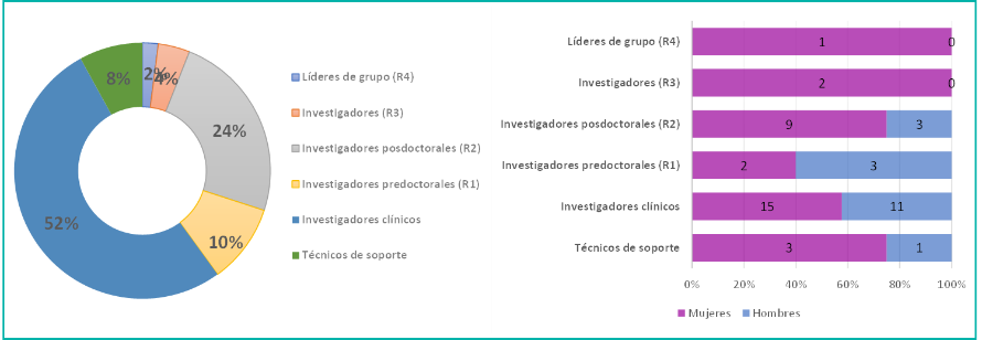 CANCER-HEMATOLOGÍA-01-EXCELL