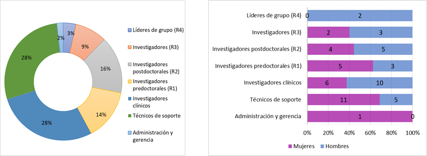 01-CÁNCER-Oncologia med-rrhh