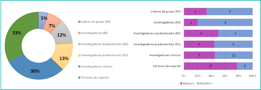 CANCER-ONCOLOGÍA MÉDICA-01-EXCELL