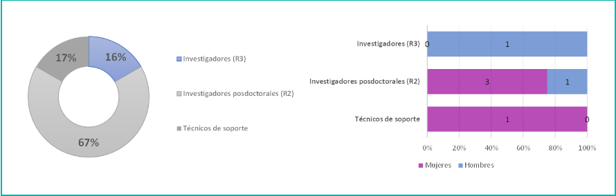 CANCER-SUSCEPT ENF RAR COMP-01-EXCELL