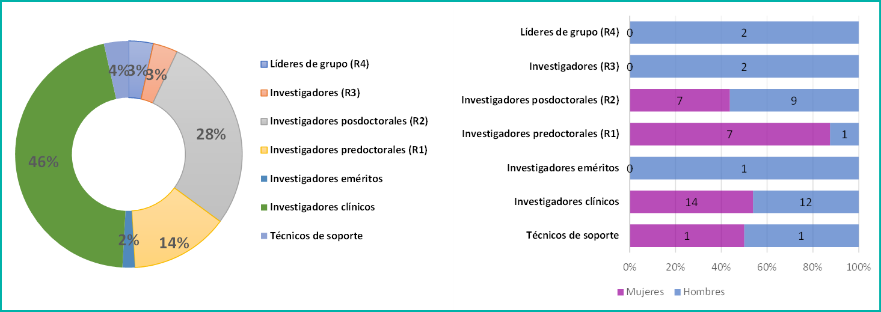 CRM-CARDIOLOGÍA-01-EXCELL