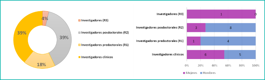 CRM-UROLOGÍA-01-EXCELL
