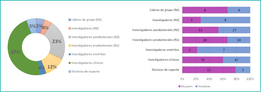 ENF INFECC-01-EXCELL