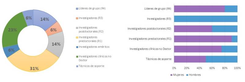 6.2.1-ALERGIA-GÉNERO