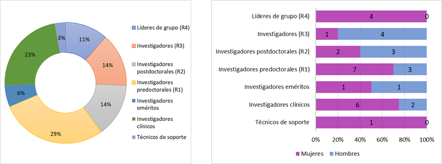 02-INFECCIOSAS-Alergia-rrhh