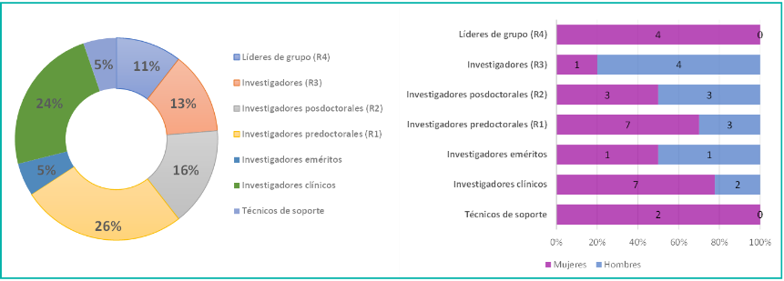 ENF INFECC-ALERG E INMUN-01-EXCELL