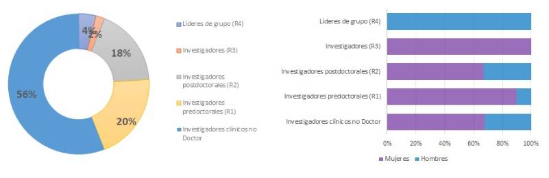 6.2.2-INFECCIOSAS-GÉNERO