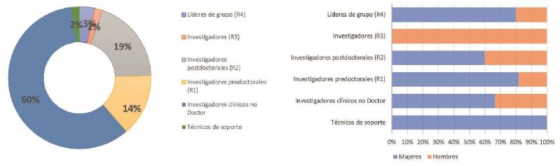 28-GRÁFICO INF MED TROP