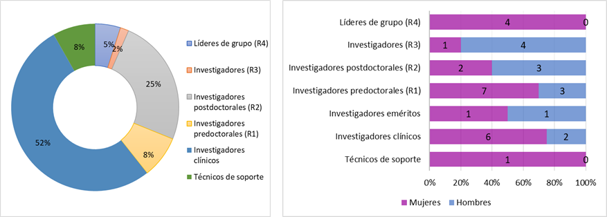 02-INFECCIOSAS-Enf infecc y med trop-rrhh
