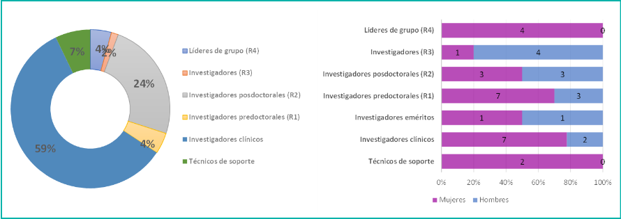ENF INFECC-ENF INF Y MED TROP-01-EXCELL