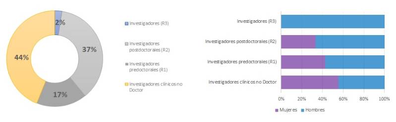 6.2.6-TRAUMATOLOGÍA-GÉNERO