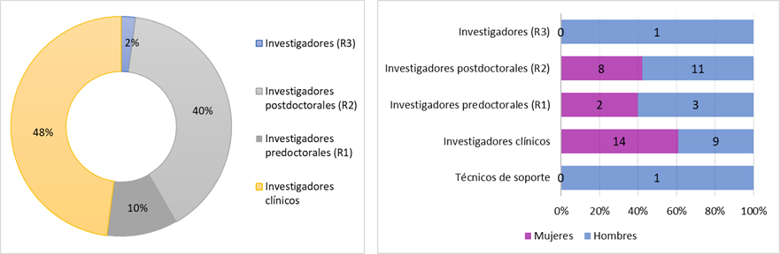 02-INFECCIOSAS-Traumatologia-rrhh